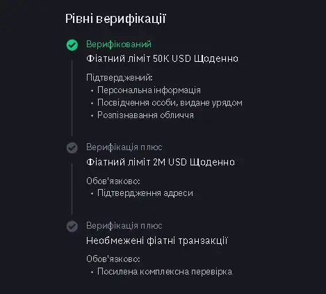 які є види верифікації на біржі криптовалют Байненс