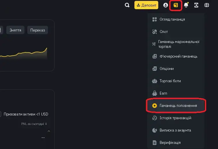 Як вивести гроші з Binance на карту