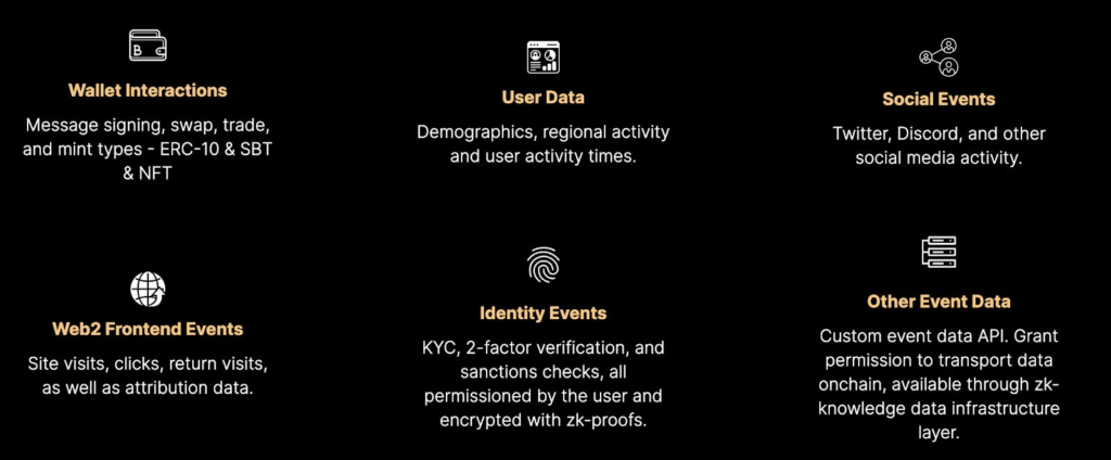 Аналогічно, Masa Analytics надає ті ж самі дані, які є навіть багатшими - користувацьку аналітику, адаптовану для web3.