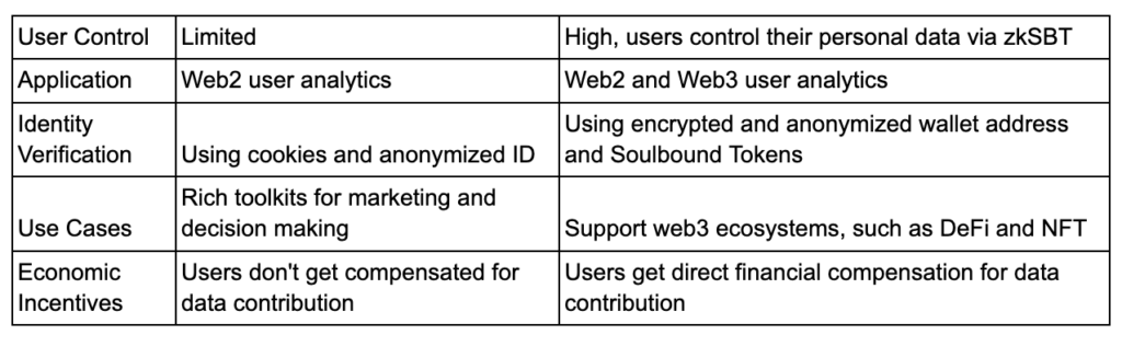 Варто зазначити, що завдяки легкодоступному SDK, Masa Analytics не вимагає складної технічної реалізації.
