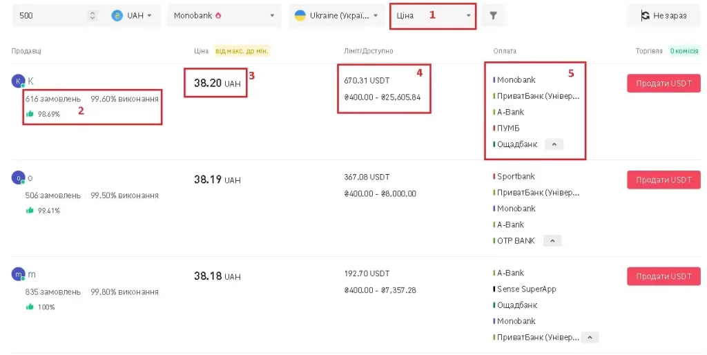 оцінка пропозицій