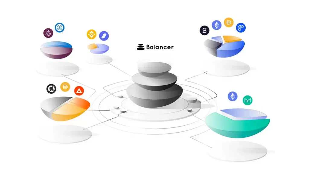 V2 Balancer об'єднує ліквідність усіх пулів під одним контрактом