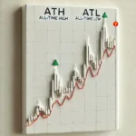 crypto all time high (ATH) and all time low (ATL)