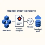 Гібридні смарт кортракти - що це