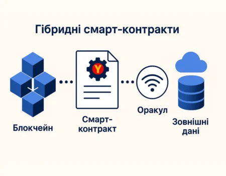 Гібридні смарт кортракти - що це