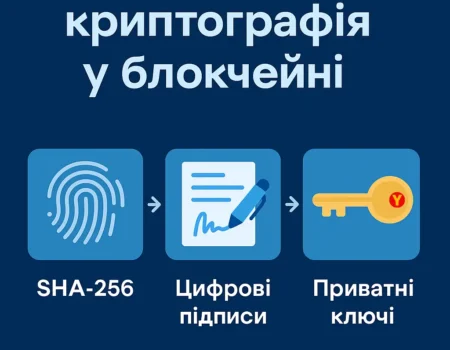 Як працює криптографія у блокчейні: SHA-256, ECDSA та цифровий захист