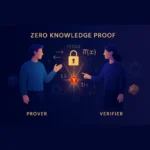 Zero Knowledge Proof що це означає