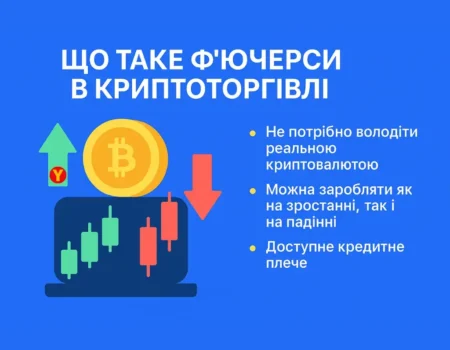 Крипто фьючерси - що це таке та як заробляють на фьючах