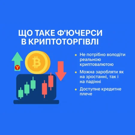 Крипто фьючерси - що це таке та як заробляють на фьючах
