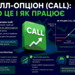 що таке колл опціони в крипті
