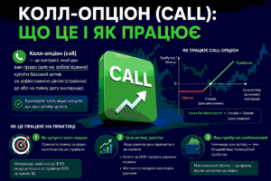 що таке колл опціони в крипті
