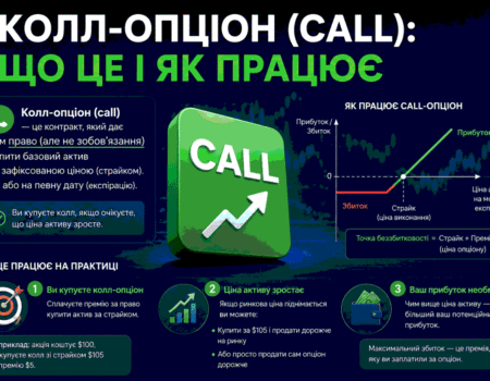 що таке колл опціони в крипті