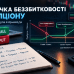 як порахувати точку беззбитковості опціона